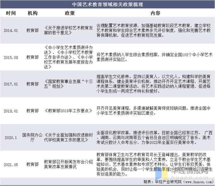 “鸡娃”现象下的素质教育培训：2020年素质教育行业发展现状研究