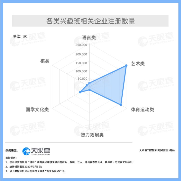 兴趣班“鄙视链”引热议，我国前8月新增兴趣班企业超6.7万家