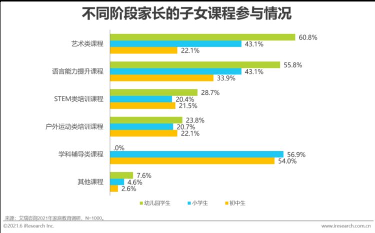 2021年中国素质教育行业趋势洞察报告