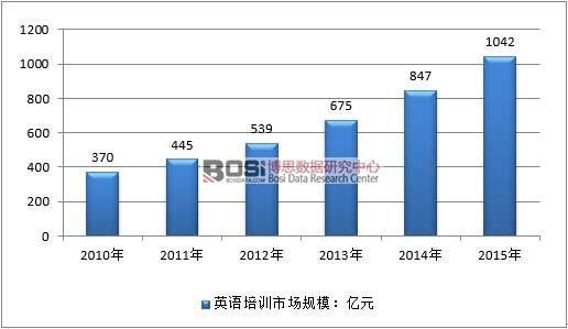 同花顺外呼机器人案例分享—英语培训邀约