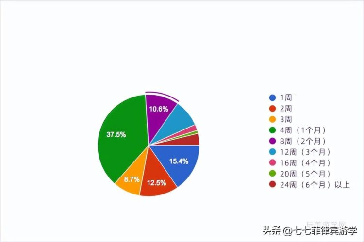 在菲律宾宿务短期游学，学习英语有效果吗？ 「终极指南」