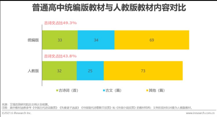 2021年中国素质教育行业趋势洞察报告