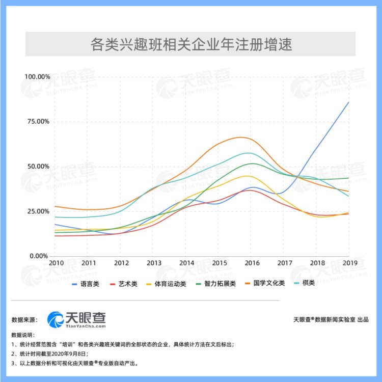 兴趣班“鄙视链”引热议，我国前8月新增兴趣班企业超6.7万家