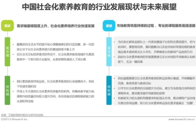 2021年中国素质教育行业趋势洞察报告