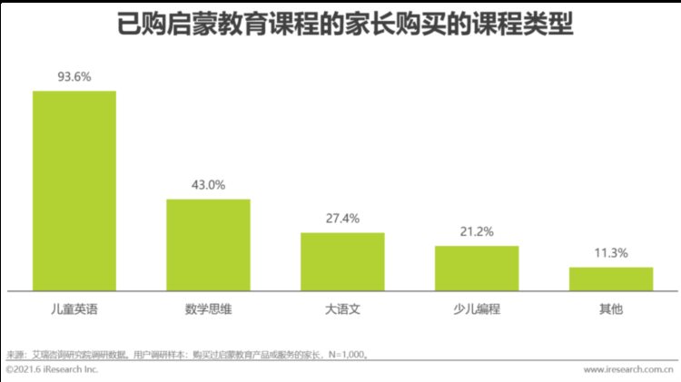 2021年中国素质教育行业趋势洞察报告