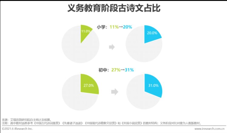 2021年中国素质教育行业趋势洞察报告