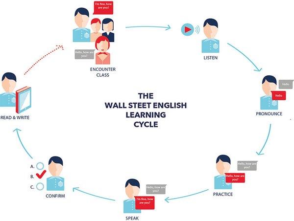 不出国实现英语水平的华丽蜕变 华尔街英语“明星学员”评选落幕