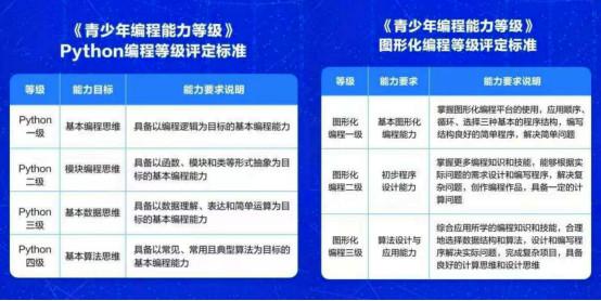 少儿培训市场风口：从少儿英语切换到少儿数学思维、少儿编程