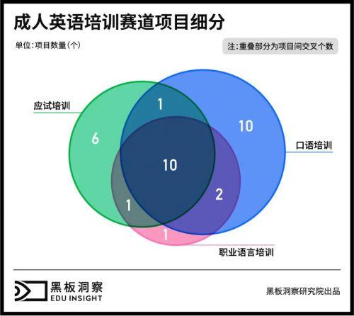 成人英语培训：三十余年沉浮，正值壮年