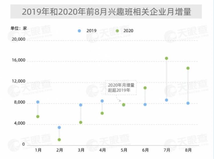 兴趣班也有鄙视链？专家：“高贵班”与传统班的作用差别不大