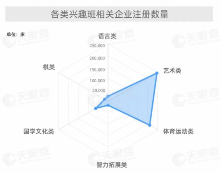 兴趣班也有鄙视链？专家：“高贵班”与传统班的作用差别不大