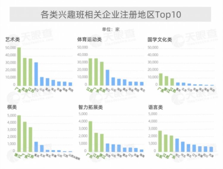 兴趣班也有鄙视链？专家：“高贵班”与传统班的作用差别不大