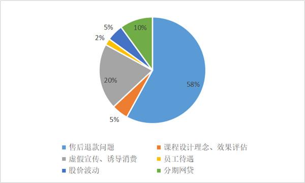 7家品牌少儿英培机构梳理：帮家长清晰、精准地选