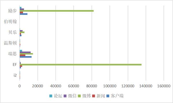 7家品牌少儿英培机构梳理：帮家长清晰、精准地选