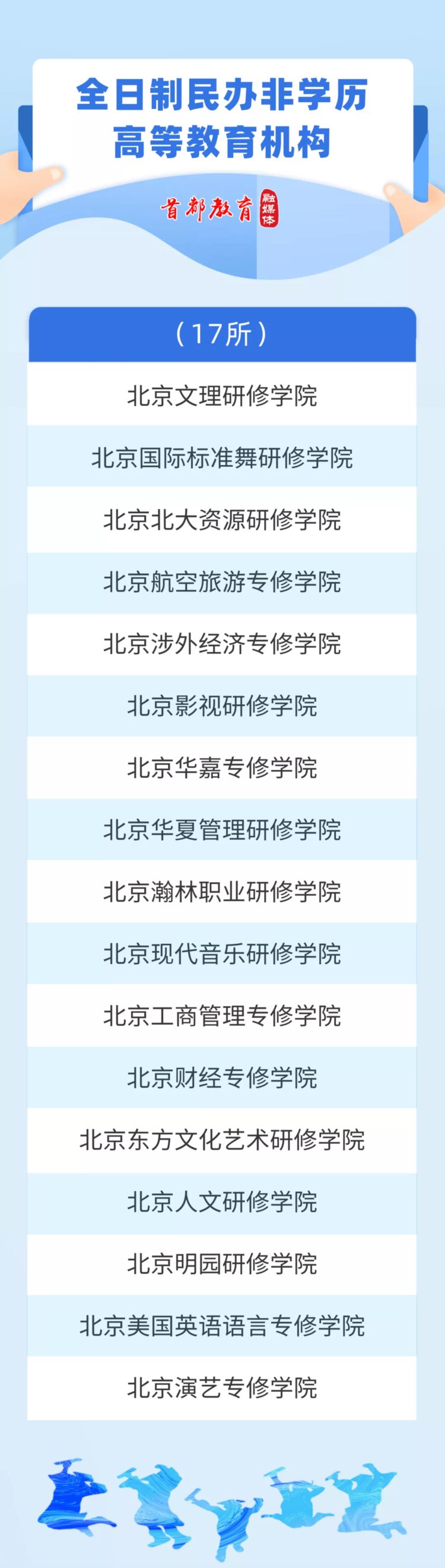 北京公布最新民办非学历高等教育机构名单，41所具备招生资格
