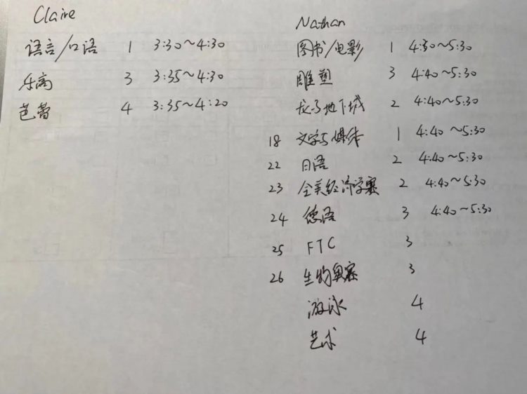 上过几十个兴趣班后，这3个值得我掏心窝推荐