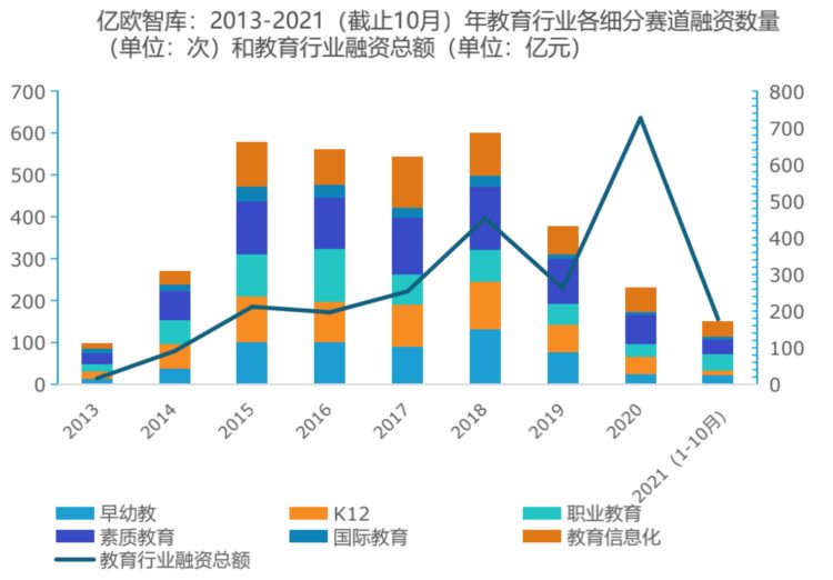 素质教育市场头部效应加剧，海外成新蓝海