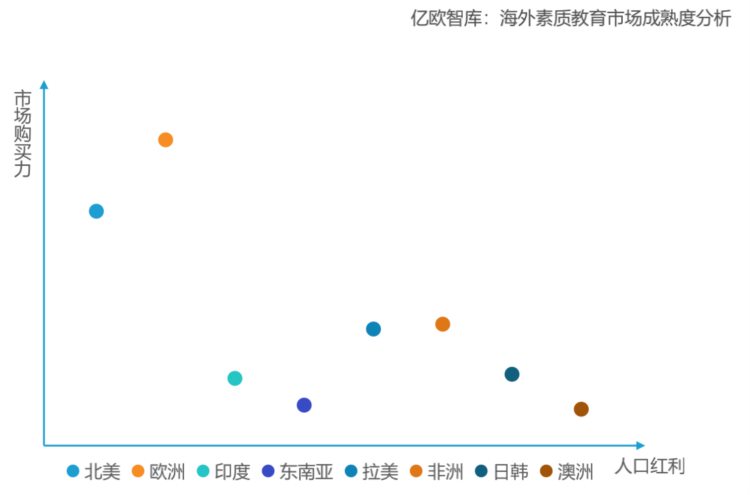 素质教育市场头部效应加剧，海外成新蓝海