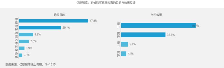 素质教育市场头部效应加剧，海外成新蓝海