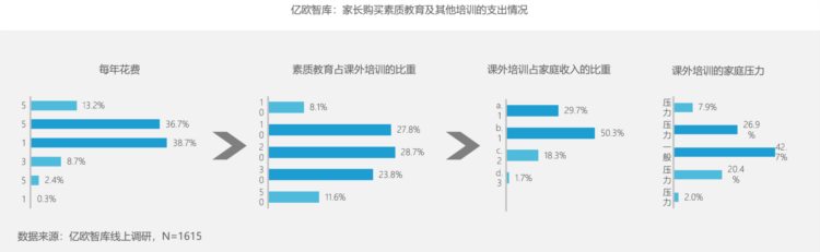 素质教育市场头部效应加剧，海外成新蓝海