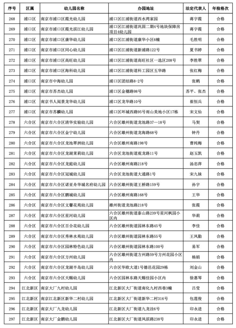 南京这些民办非学历教育培训机构和民办幼儿园不合格