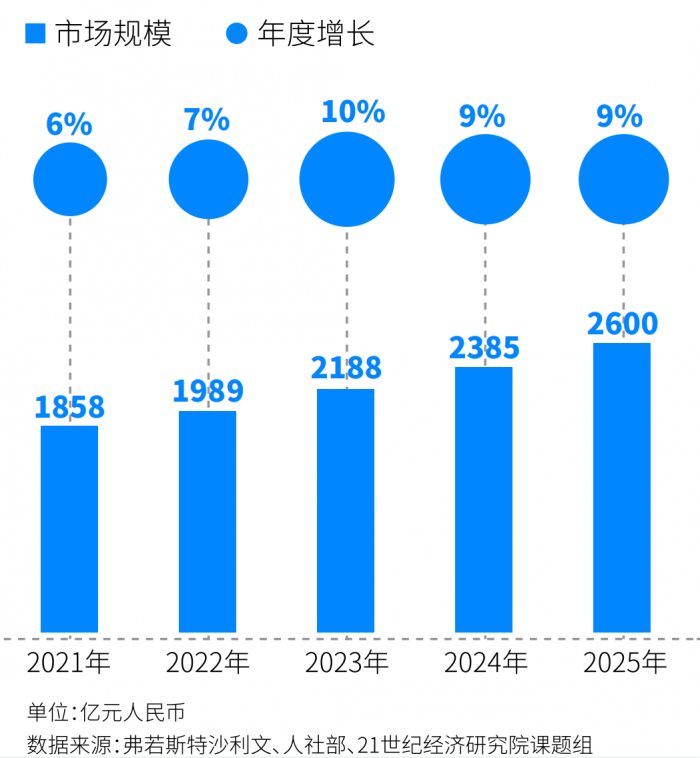 教育创新趋势⑤｜非学历职业培训：“就业为王”的无冕之王