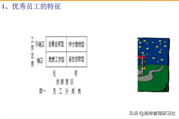 如何成为一名优秀员工？这套员工素质教育培训课件送给你，请收下