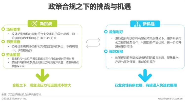 2021年中国素质教育行业趋势洞察报告