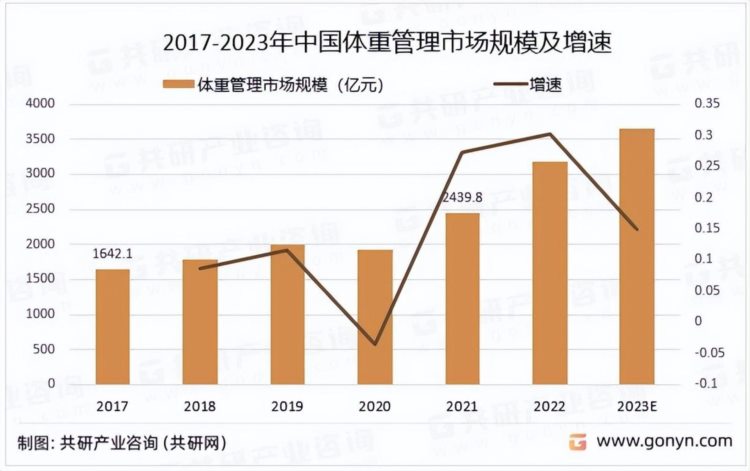 壹戈学院《高级体重管理师》认证课程培训健康行业人才实用又吃香