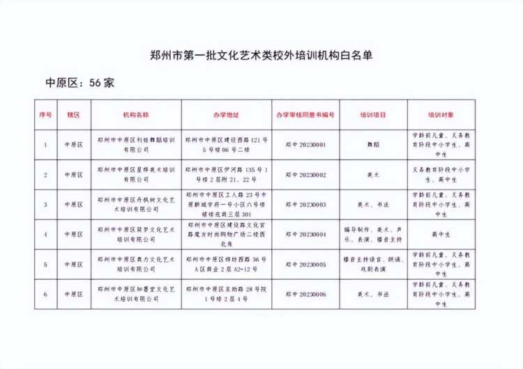 373家！郑州市第一批文化艺术类校外培训机构白名单公布