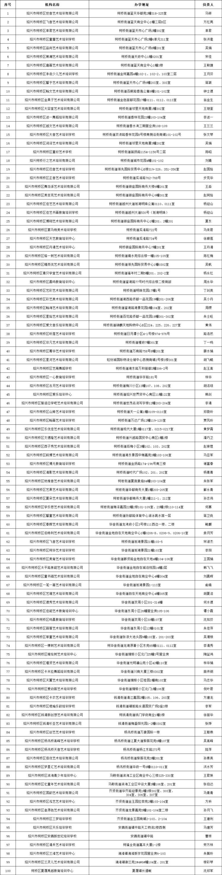 名单公布！绍兴摸排文化艺术类培训机构