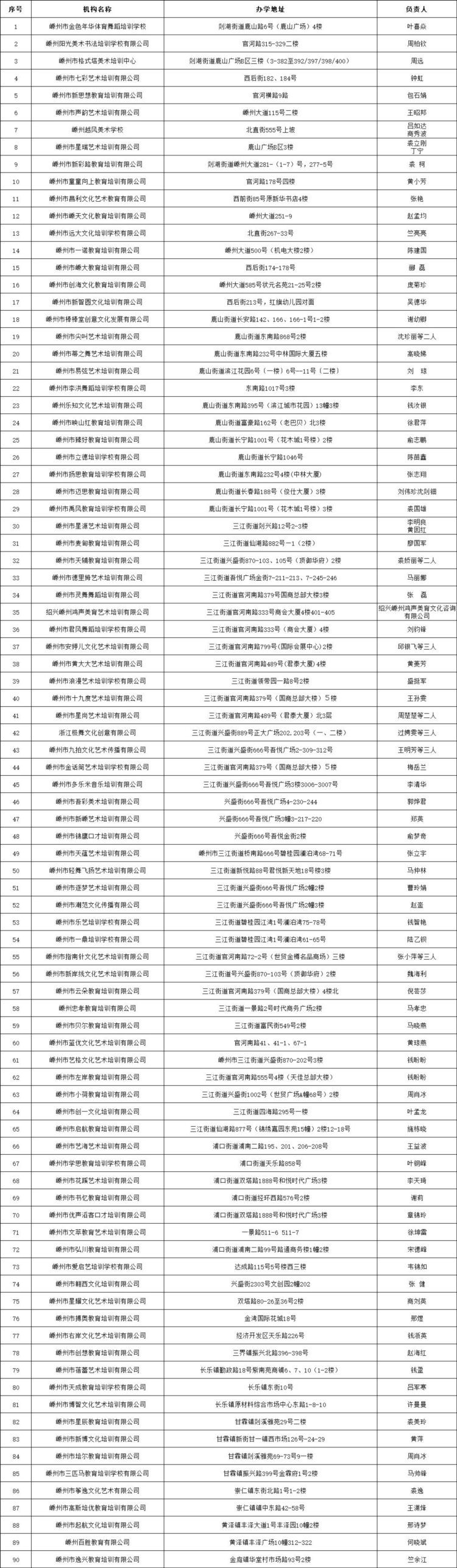 名单公布！绍兴摸排文化艺术类培训机构