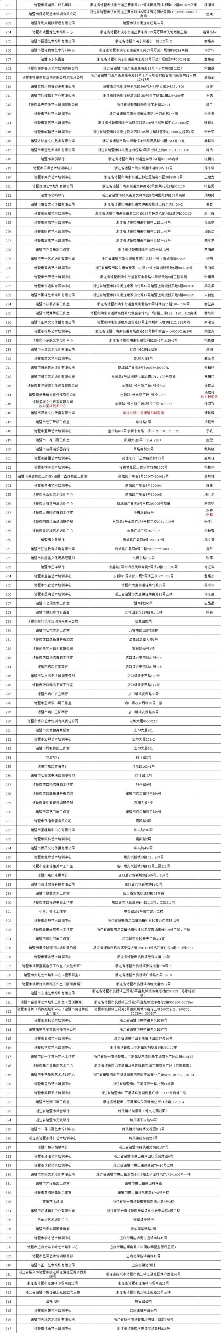 名单公布！绍兴摸排文化艺术类培训机构