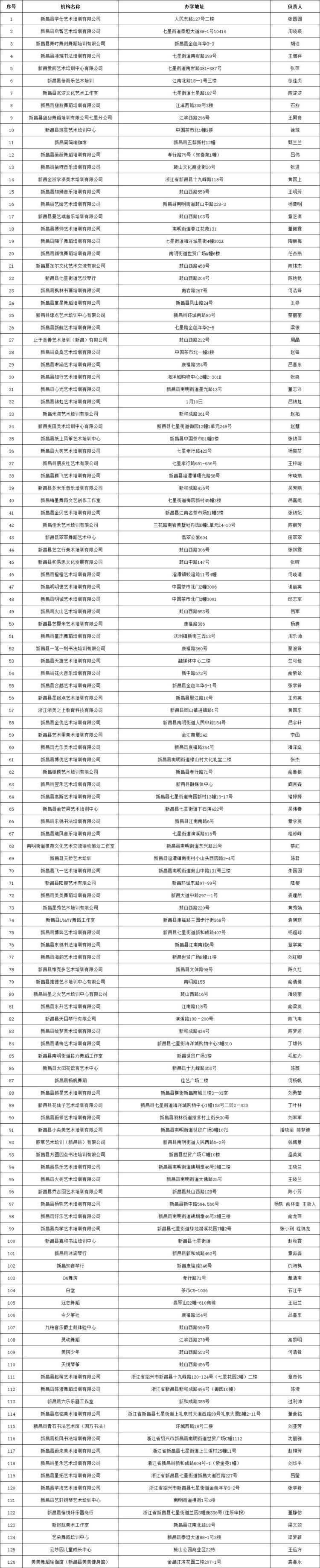 名单公布！绍兴摸排文化艺术类培训机构