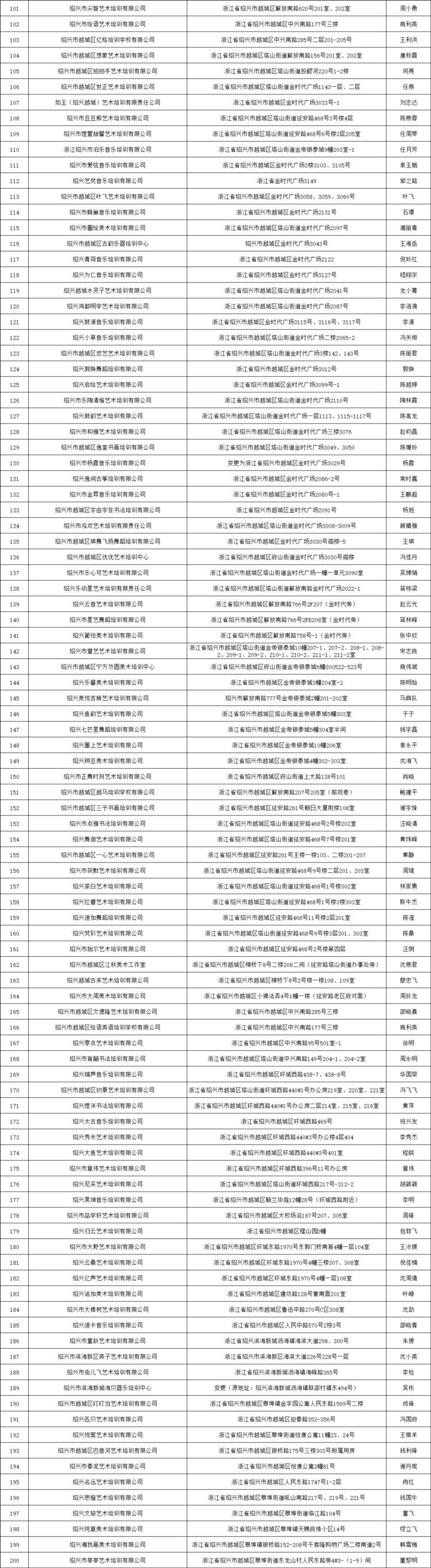 名单公布！绍兴摸排文化艺术类培训机构