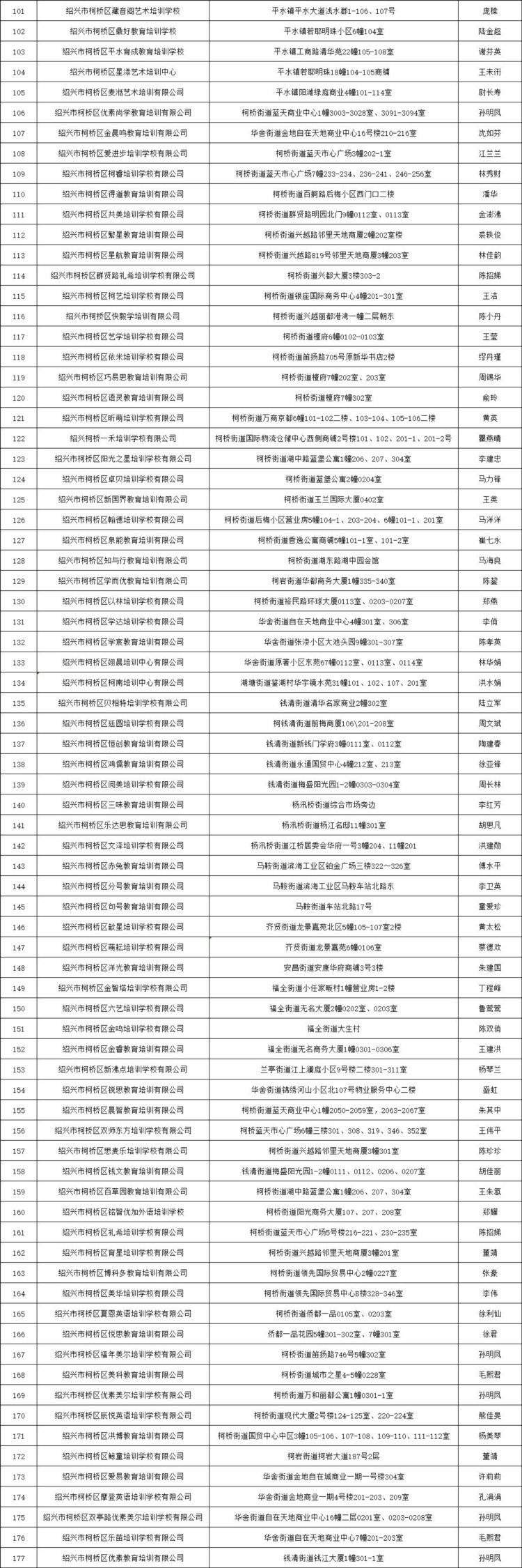 名单公布！绍兴摸排文化艺术类培训机构