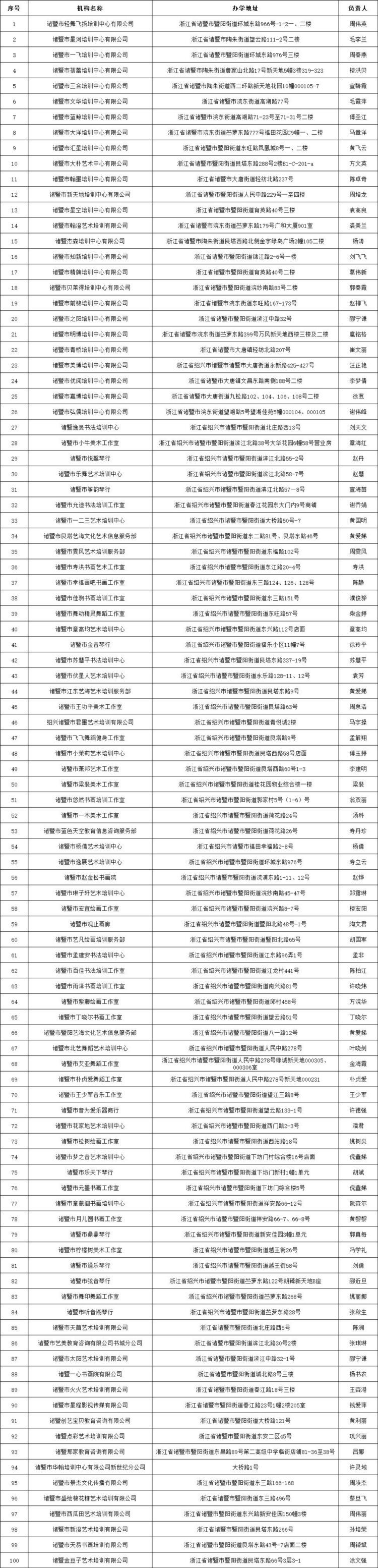 名单公布！绍兴摸排文化艺术类培训机构