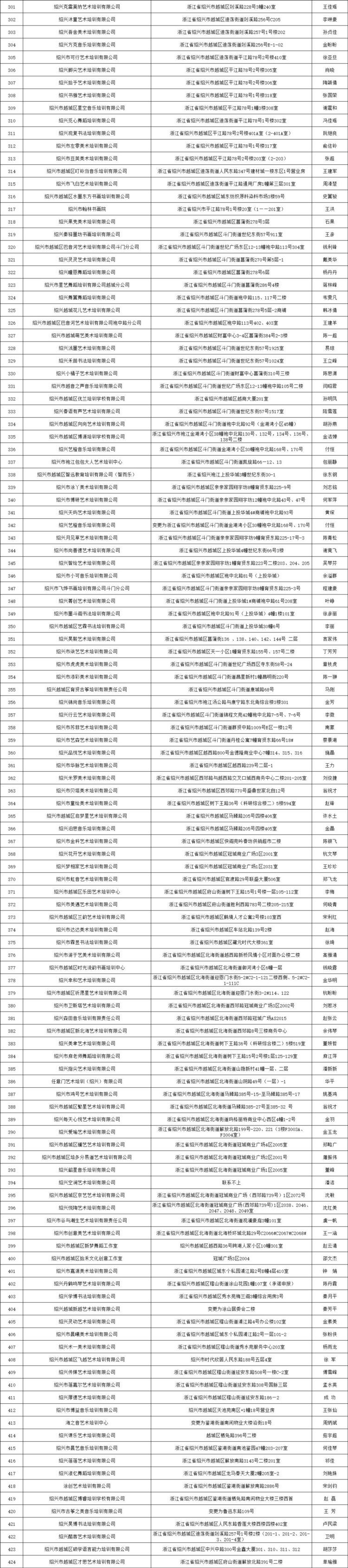 名单公布！绍兴摸排文化艺术类培训机构