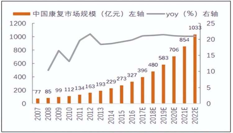 壹戈学院《运动康复师》认证课程，体育行业职业技能进阶必修课！