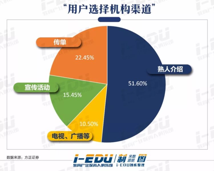 艺考培训，被资本忽视的500亿级市场？