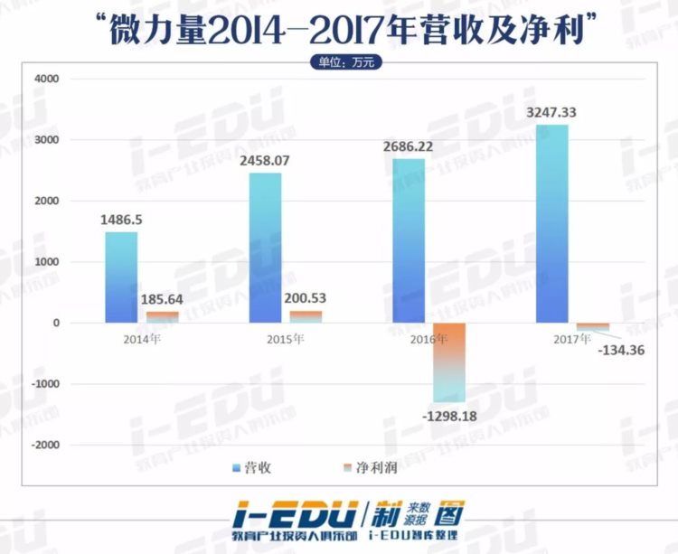 艺考培训，被资本忽视的500亿级市场？