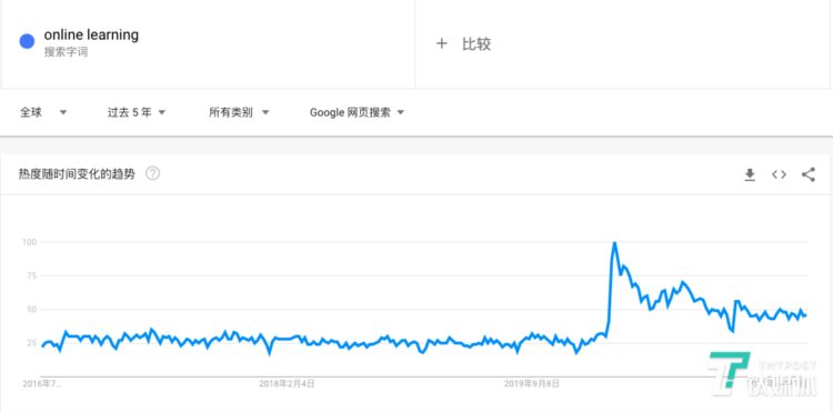 国内教育培训受限，不妨趁机出海试试？