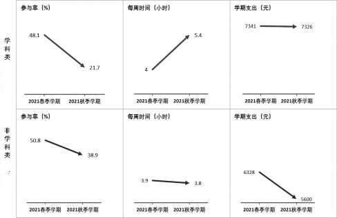 回归教育本质，让孩子全面健康成长