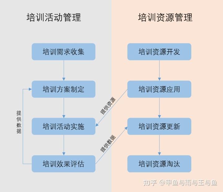 理解业务（一）：企业培训管理业务概览