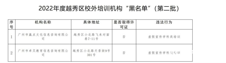 “双减”周年深观察丨各区教培机构黑白名单，哪些机构是雷？