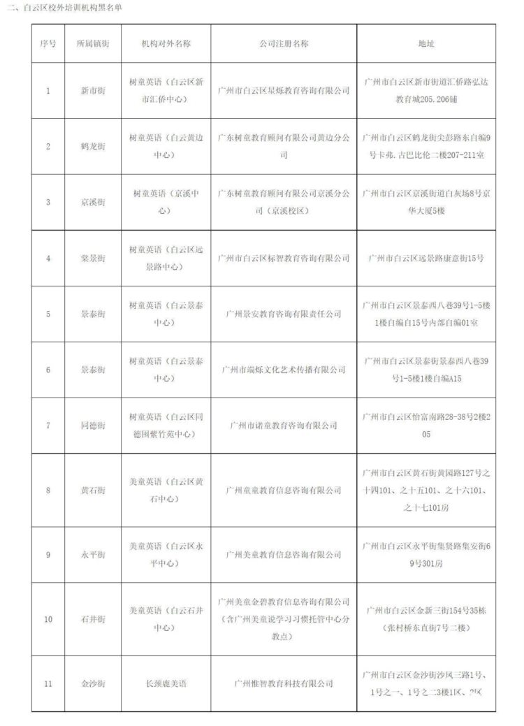 “双减”周年深观察丨各区教培机构黑白名单，哪些机构是雷？