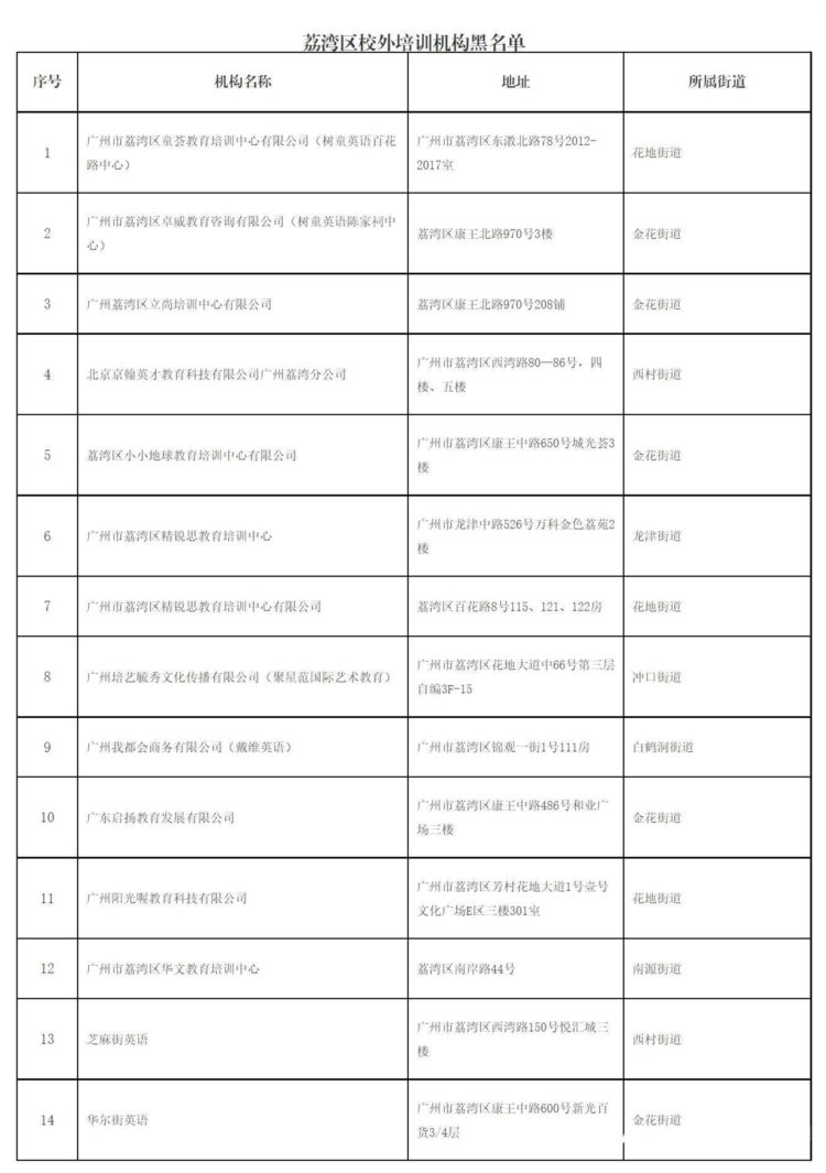 “双减”周年深观察丨各区教培机构黑白名单，哪些机构是雷？