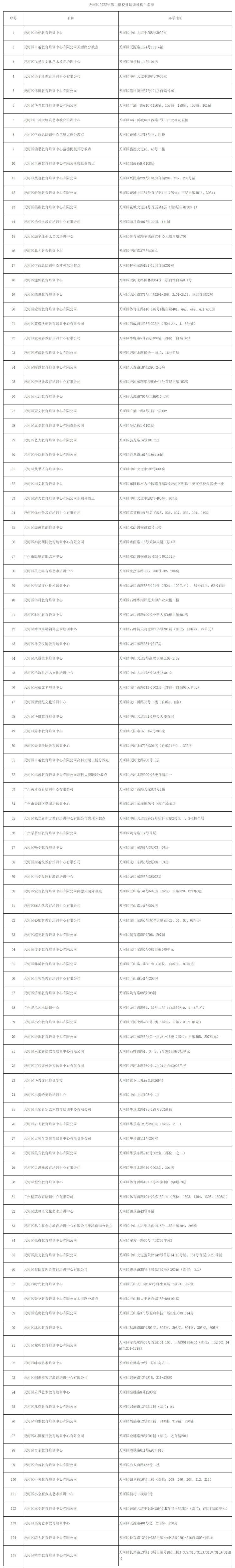 “双减”周年深观察丨各区教培机构黑白名单，哪些机构是雷？