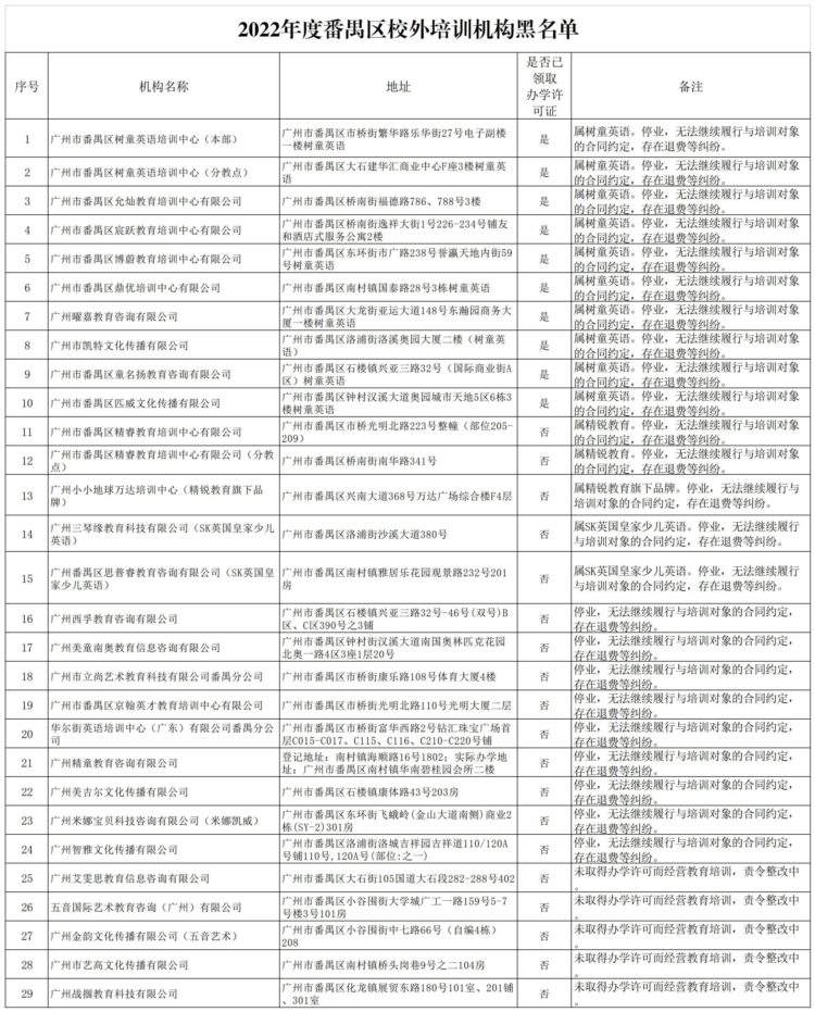 “双减”周年深观察丨各区教培机构黑白名单，哪些机构是雷？