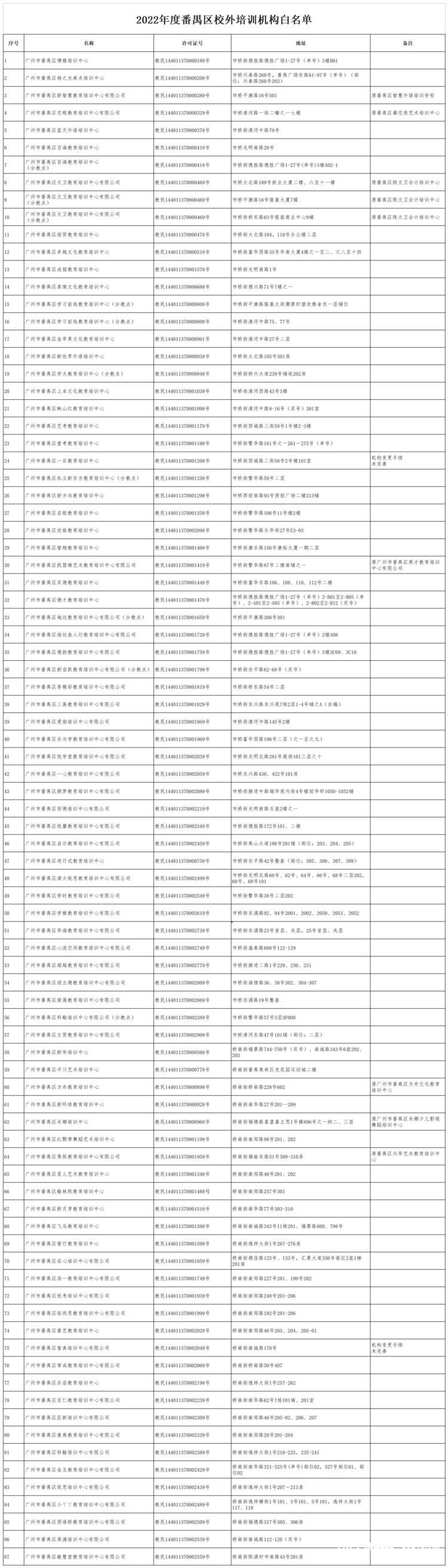 “双减”周年深观察丨各区教培机构黑白名单，哪些机构是雷？